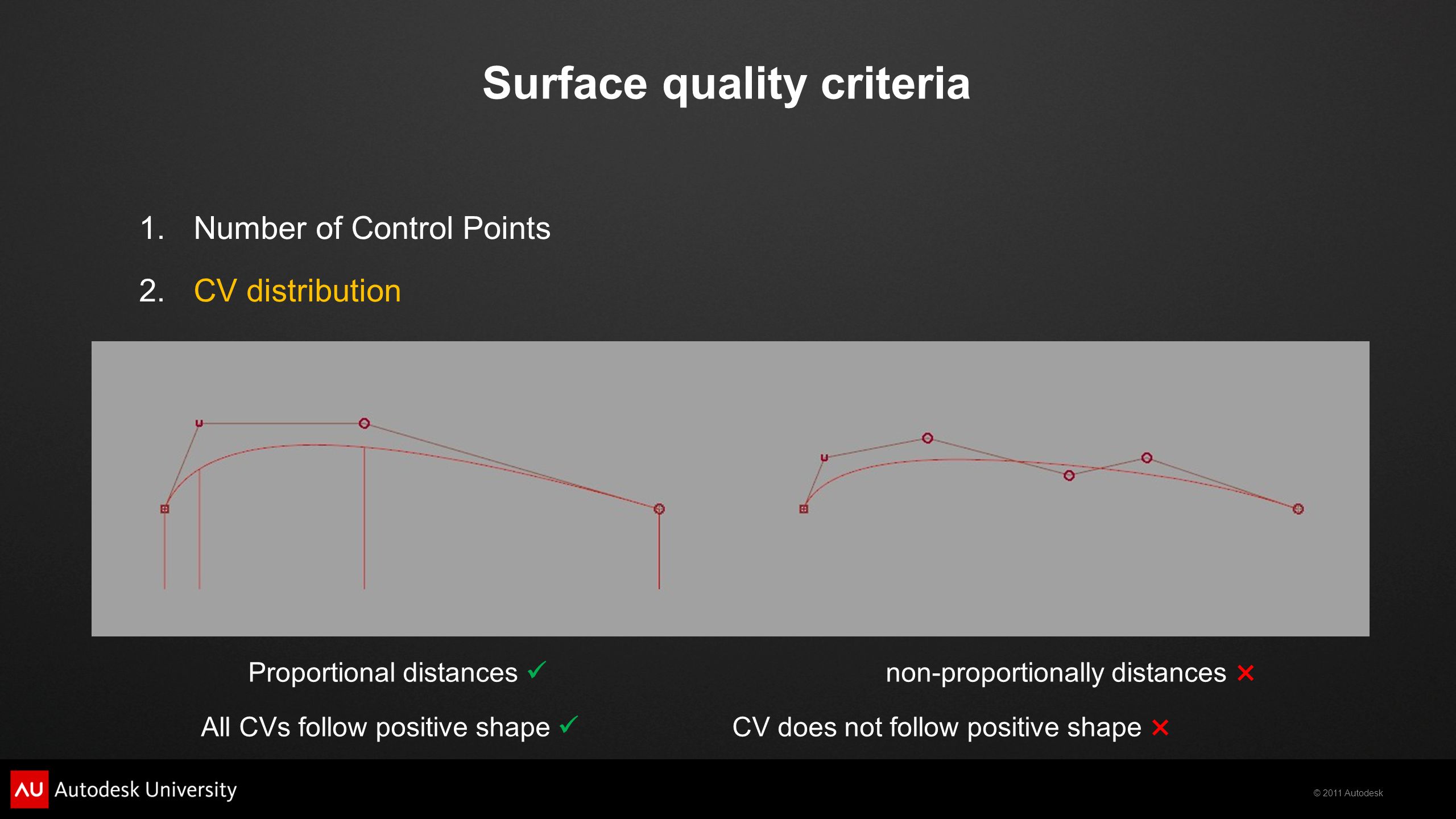 © 2011 Autodesk Surface quality criteria 1.Number of Control Points 2.CV distribution Proportional distances non-proportionally distances × All CVs follow positive shape CV does not follow positive shape ×