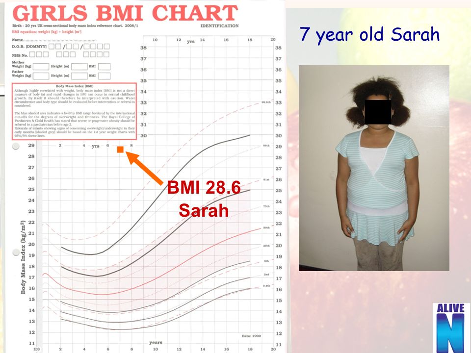 Bmi Chart For 7 Year Old