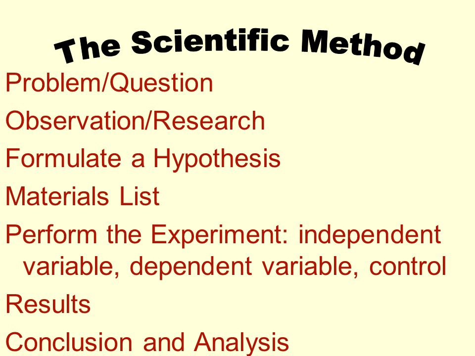 Problem/Question Observation/Research Formulate a Hypothesis Materials List Perform the Experiment: independent variable, dependent variable, control Results Conclusion and Analysis