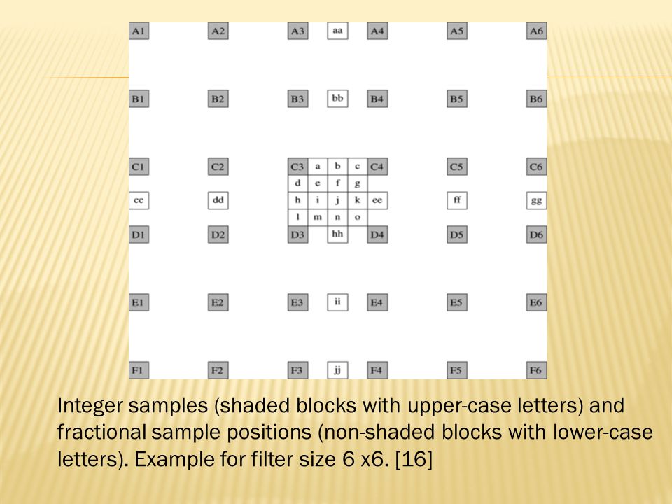 Integer samples (shaded blocks with upper-case letters) and fractional sample positions (non-shaded blocks with lower-case letters).