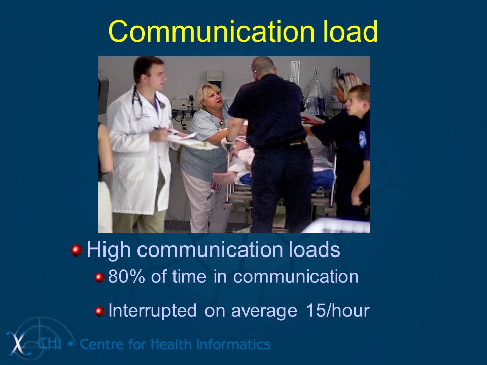 Communication load High communication loads 80% of time in communication Interrupted on average 15/hour