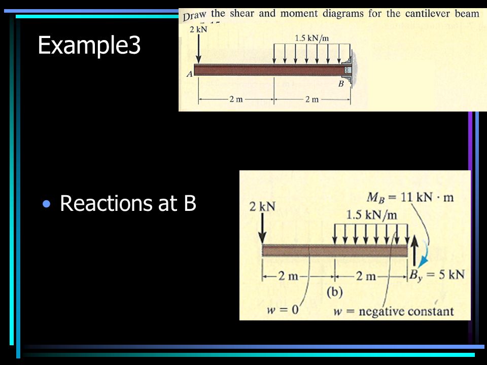Example3 Reactions at B