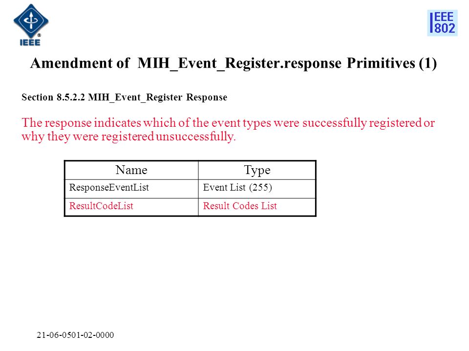 Amendment of MIH_Event_Register.response Primitives (1) Section MIH_Event_Register Response The response indicates which of the event types were successfully registered or why they were registered unsuccessfully.