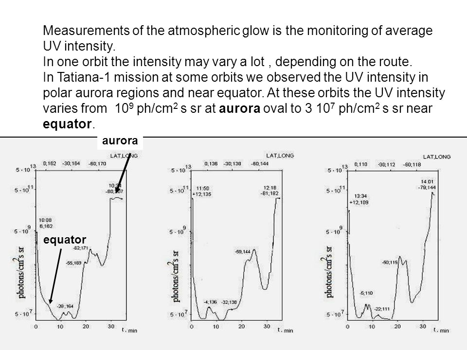 Measurements of the atmospheric glow is the monitoring of average UV intensity.