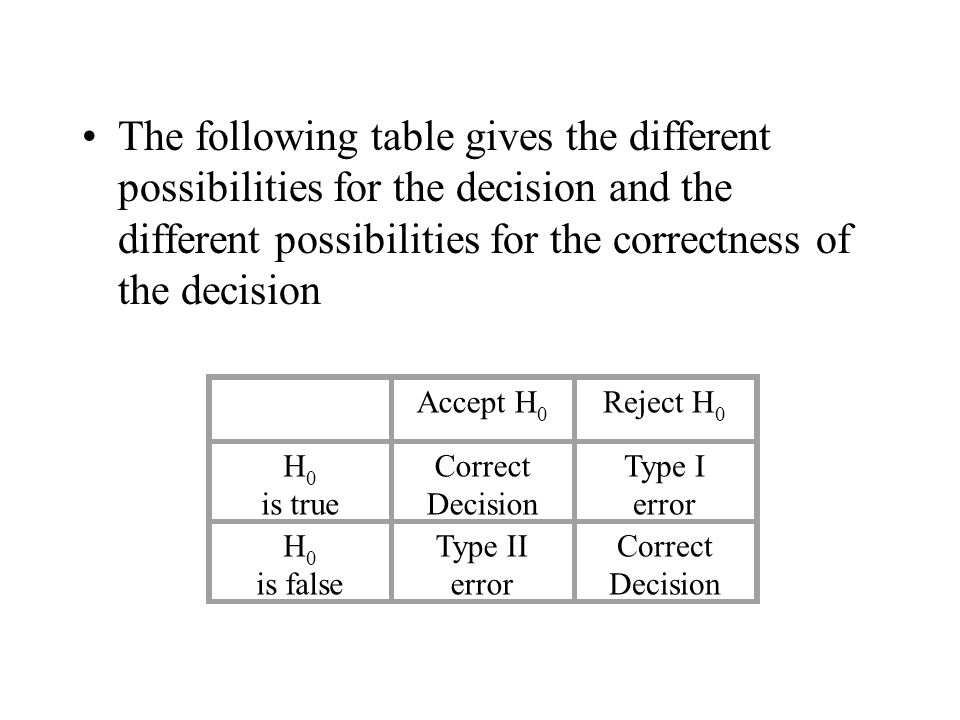 The following table gives the different possibilities for the decision and the different possibilities for the correctness of the decision Accept H 0 Reject H 0 H 0 is true Correct Decision Type I error H 0 is false Type II error Correct Decision
