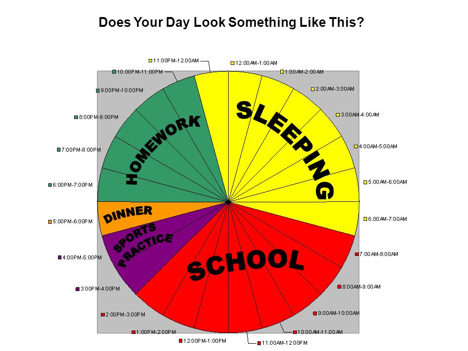 How I Manage My Time Better?. How Do You Spend Your Day??? school work, job, sports, hanging with friends, watching tv, eating, sleeping, - ppt download
