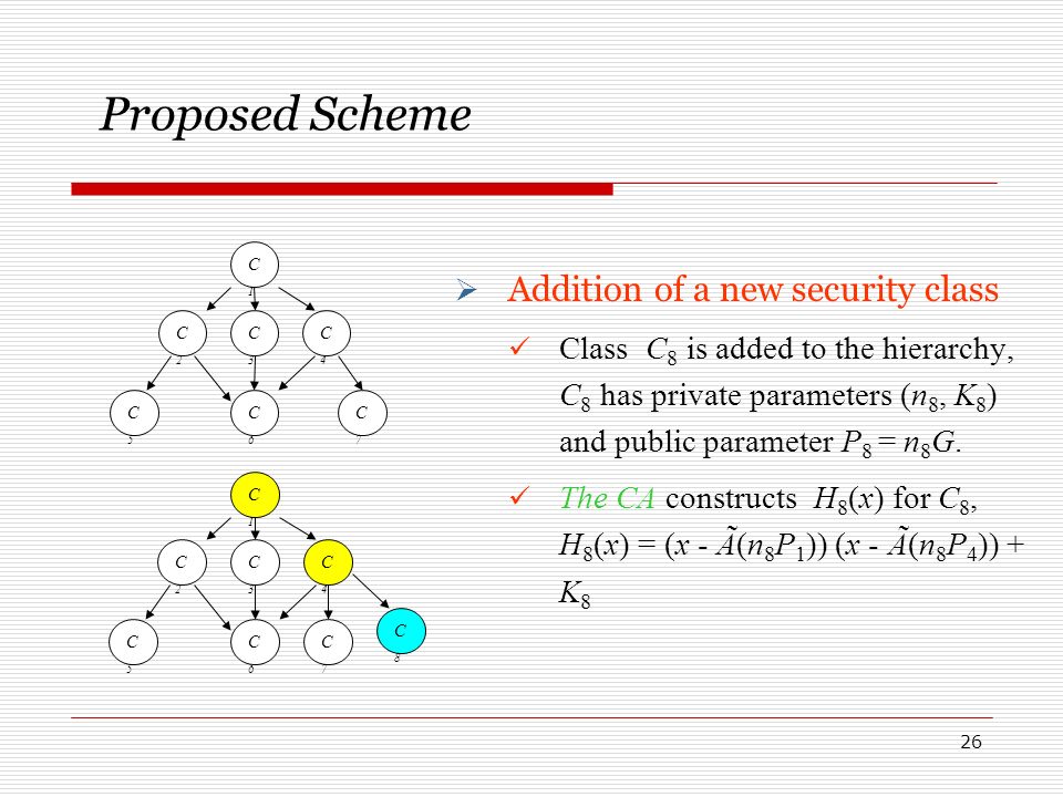 1 An Efficient Key Management Scheme For Hierarchical Access Control Based On Elliptic Curve Cryptosystem Author F G Jeng And C M Wang Citation Journal Ppt Download