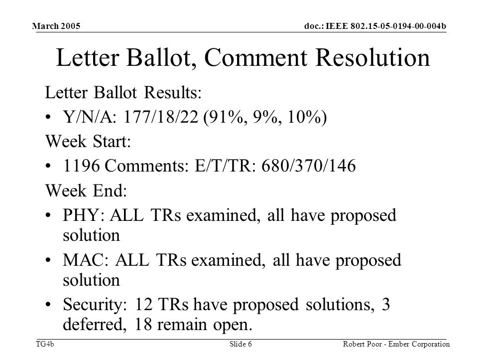 doc.: IEEE b TG4b March 2005 Robert Poor - Ember CorporationSlide 6 Letter Ballot, Comment Resolution Letter Ballot Results: Y/N/A: 177/18/22 (91%, 9%, 10%) Week Start: 1196 Comments: E/T/TR: 680/370/146 Week End: PHY: ALL TRs examined, all have proposed solution MAC: ALL TRs examined, all have proposed solution Security: 12 TRs have proposed solutions, 3 deferred, 18 remain open.