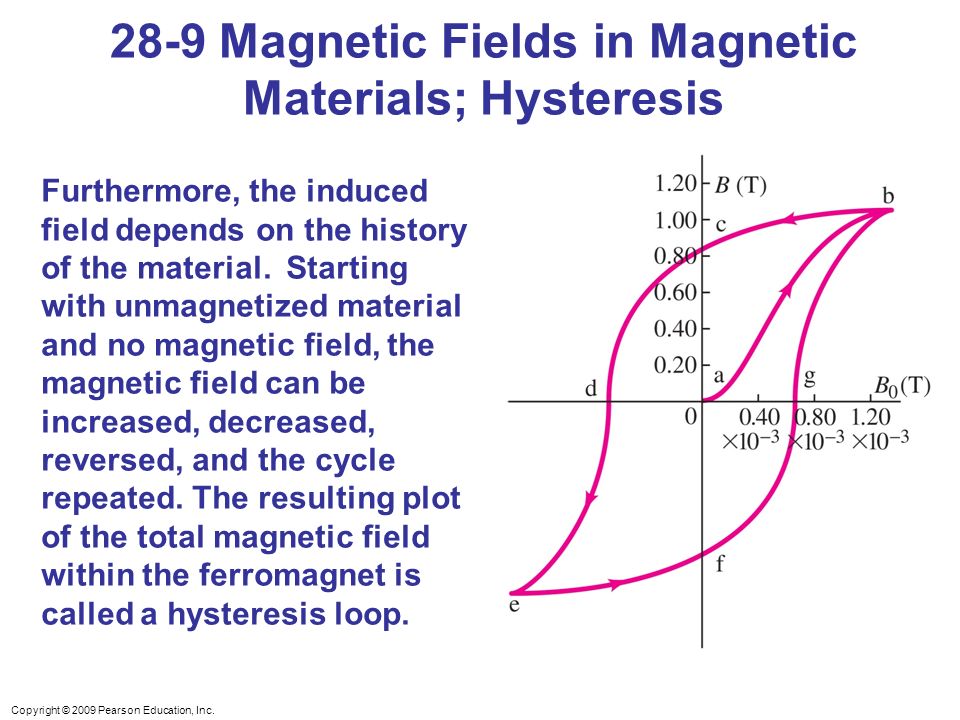 Copyright © 2009 Pearson Education, Inc. Chapter 28 Sources of Magnetic ...