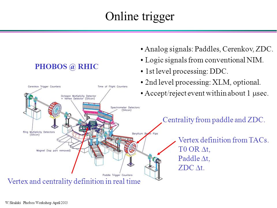 W Skulski Phobos Workshop April 03 Digital Pulse Processor Ddc 8 Universal Trigger Module For Phobos Wojtek Skulski University Of Rochester Ppt Download W Skulski Phobos Workshop April 03 Digital Pulse Processor Ddc 8 Universal Trigger Module For Phobos Wojtek Skulski University Of Rochester Ppt Download