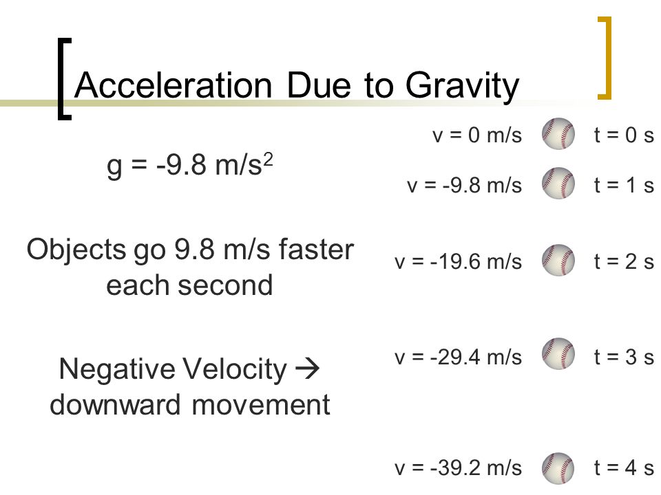 Bell Ringer 1 What Does The Slope Of This Graph Show 2 What Is The Acceleration From 4 Seconds To 6 Seconds Ppt Download