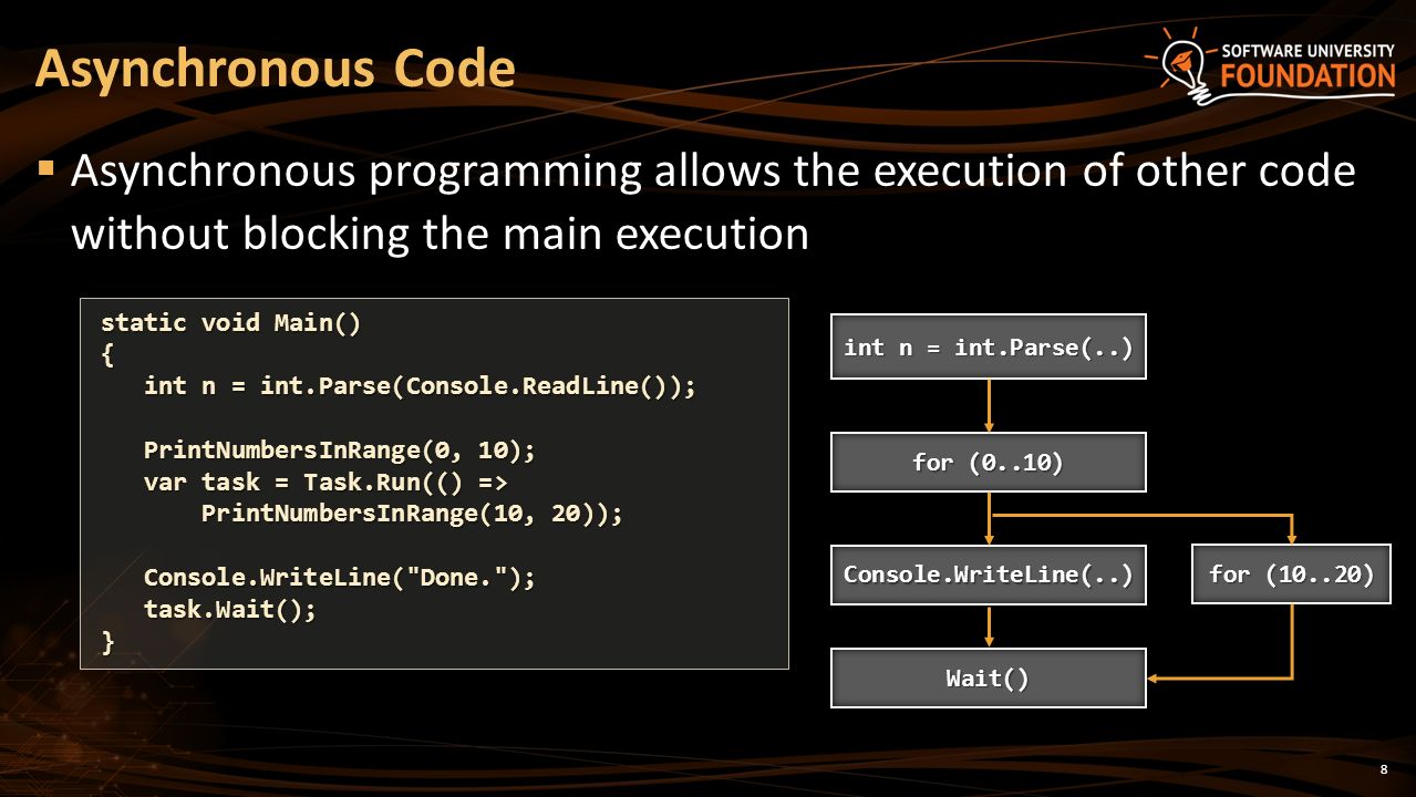 8  Asynchronous programming allows the execution of other code without blocking the main execution Asynchronous Code int n = int.Parse(..) for (0..10) Console.WriteLine(..) for (10..20) static void Main() { int n = int.Parse(Console.ReadLine()); int n = int.Parse(Console.ReadLine()); PrintNumbersInRange(0, 10); PrintNumbersInRange(0, 10); var task = Task.Run(() => var task = Task.Run(() => PrintNumbersInRange(10, 20)); PrintNumbersInRange(10, 20)); Console.WriteLine( Done. ); Console.WriteLine( Done. ); task.Wait(); task.Wait();} Wait()