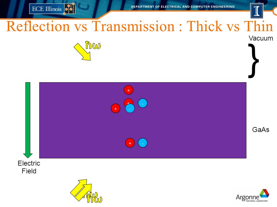 Reflection vs Transmission : Thick vs Thin GaAs Electric Field + - Vacuum }