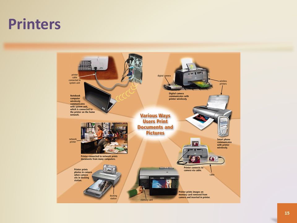 Users ways. Digital Camera with Printer. Computer Printer. Connect Printer to Computer. Office Network Printer.