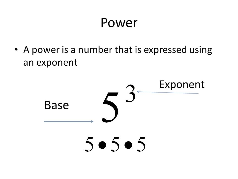 Power A power is a number that is expressed using an exponent Exponent Base