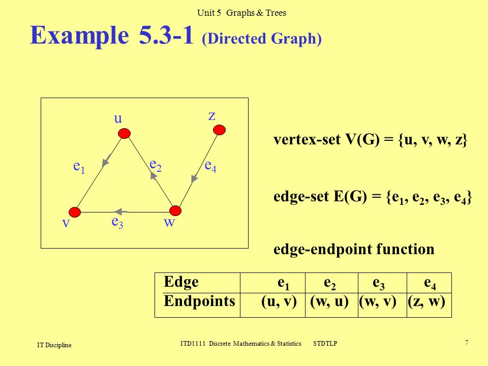 Unit 5 Graphs Trees 1 It Discipline Itd1111 Discrete Mathematics Statistics Stdtlp Unit 5 Discrete Mathematics And Statistics Graphs And Trees Ppt Download