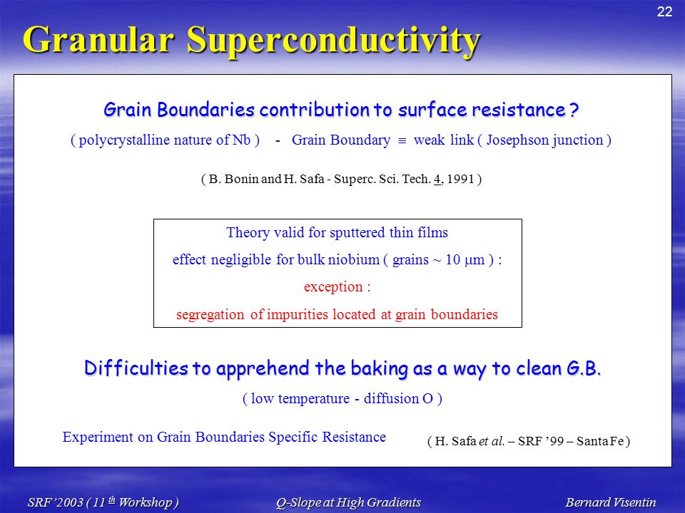 22 SRF’2003 ( 11 th Workshop )Q-Slope at High GradientsBernard Visentin Granular Superconductivity ( H.