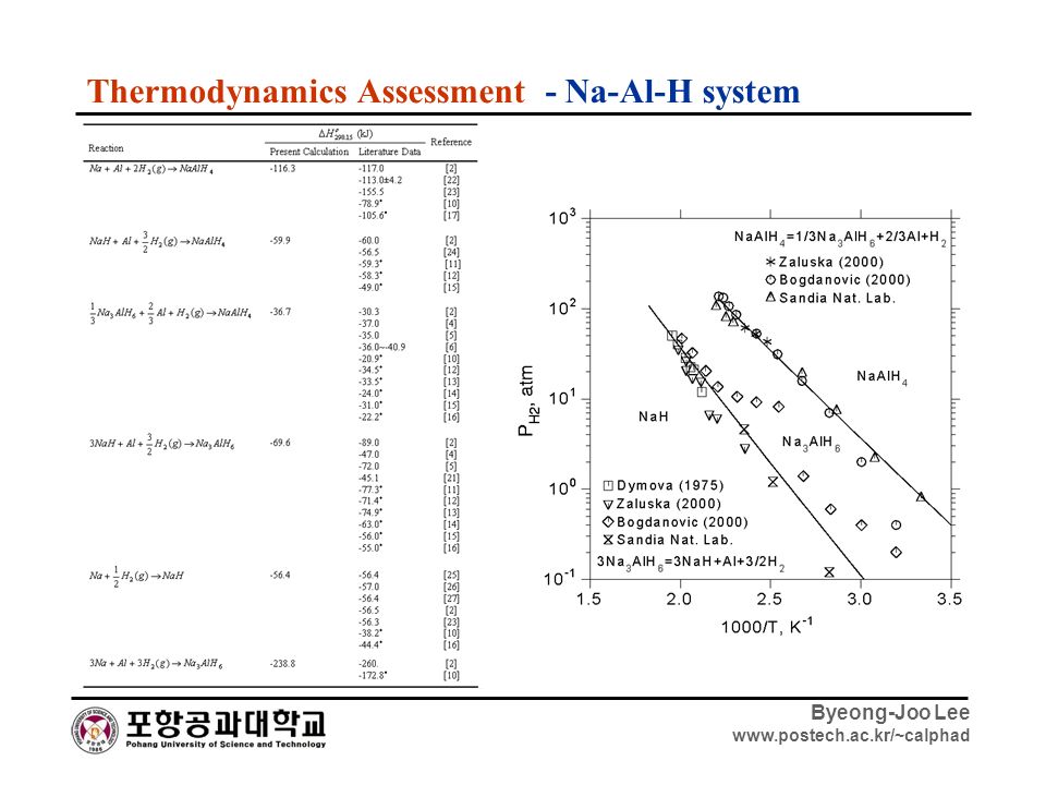 Byeong-Joo Lee   Thermodynamics Assessment - Na-Al-H system