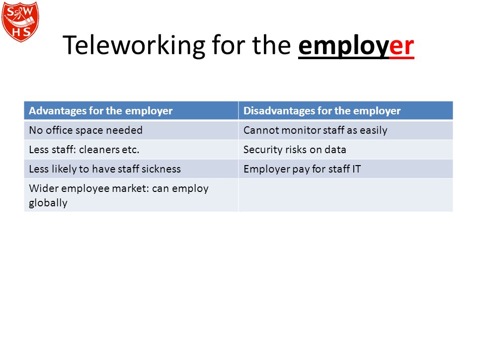 Teleworking for the employer Advantages for the employerDisadvantages for the employer No office space neededCannot monitor staff as easily Less staff: cleaners etc.Security risks on data Less likely to have staff sicknessEmployer pay for staff IT Wider employee market: can employ globally