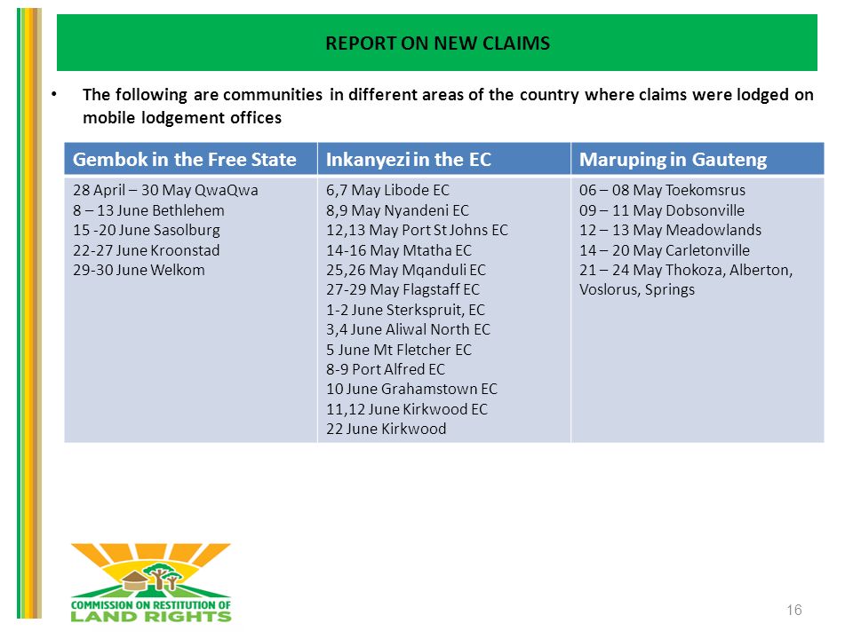 REPORT ON NEW CLAIMS 16 The following are communities in different areas of the country where claims were lodged on mobile lodgement offices Gembok in the Free StateInkanyezi in the ECMaruping in Gauteng 28 April – 30 May QwaQwa 8 – 13 June Bethlehem June Sasolburg June Kroonstad June Welkom 6,7 May Libode EC 8,9 May Nyandeni EC 12,13 May Port St Johns EC May Mtatha EC 25,26 May Mqanduli EC May Flagstaff EC 1-2 June Sterkspruit, EC 3,4 June Aliwal North EC 5 June Mt Fletcher EC 8-9 Port Alfred EC 10 June Grahamstown EC 11,12 June Kirkwood EC 22 June Kirkwood 06 – 08 May Toekomsrus 09 – 11 May Dobsonville 12 – 13 May Meadowlands 14 – 20 May Carletonville 21 – 24 May Thokoza, Alberton, Voslorus, Springs