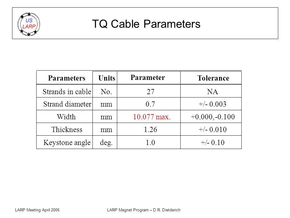 LARP Meeting April 2006LARP Magnet Program – D.R. Dietderich TQ Cable Parameters