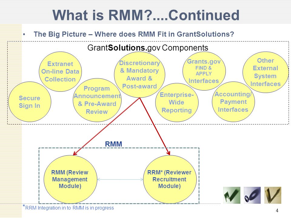 The Big Picture – Where does RMM Fit in GrantSolutions.
