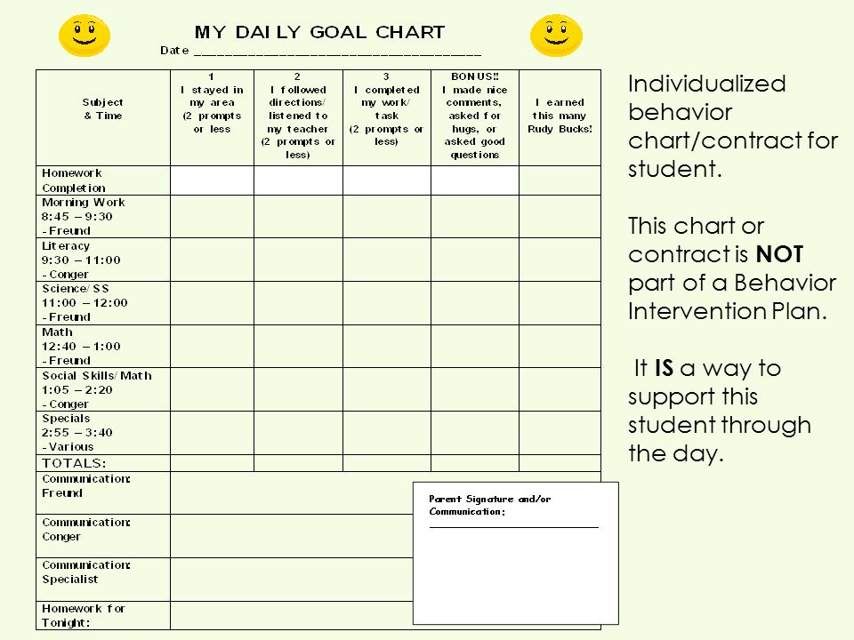 Behavior Intervention Chart