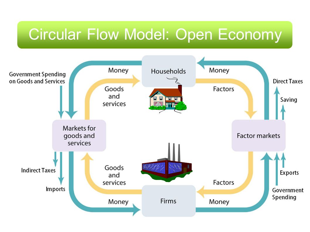 Open diagram