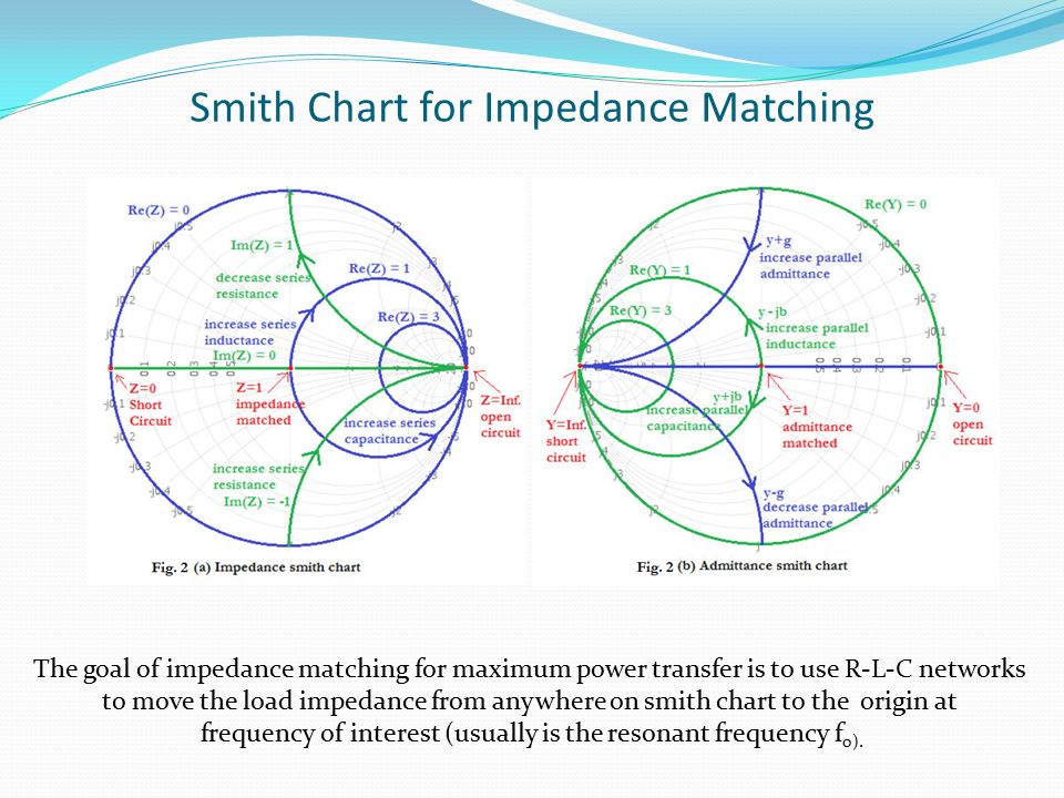 Origin Smith Chart