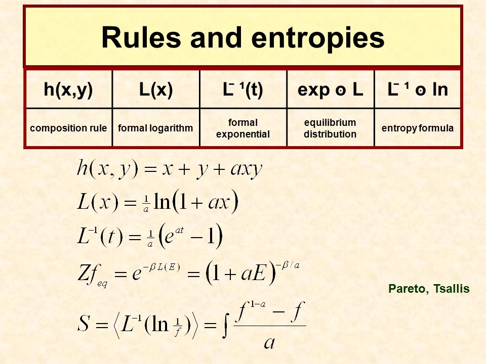 The Thermodynamical Limit Of Abstract Composition Rules T S Biro Kfki Rmki Budapest H Non Extensive Thermodynamics Composition Rules And Formal Log S Ppt Download