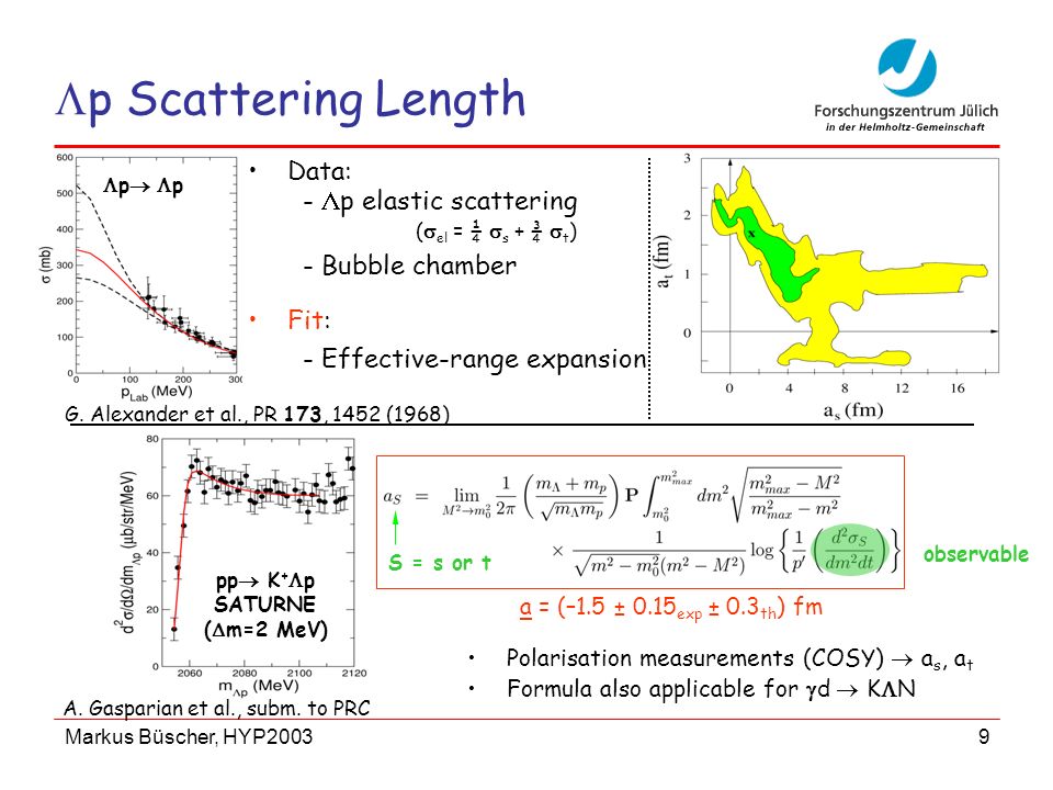 Markus Büscher, HYP  p Scattering Length Polarisation measurements (COSY)  a s, a t Formula also applicable for  d  K  N A.