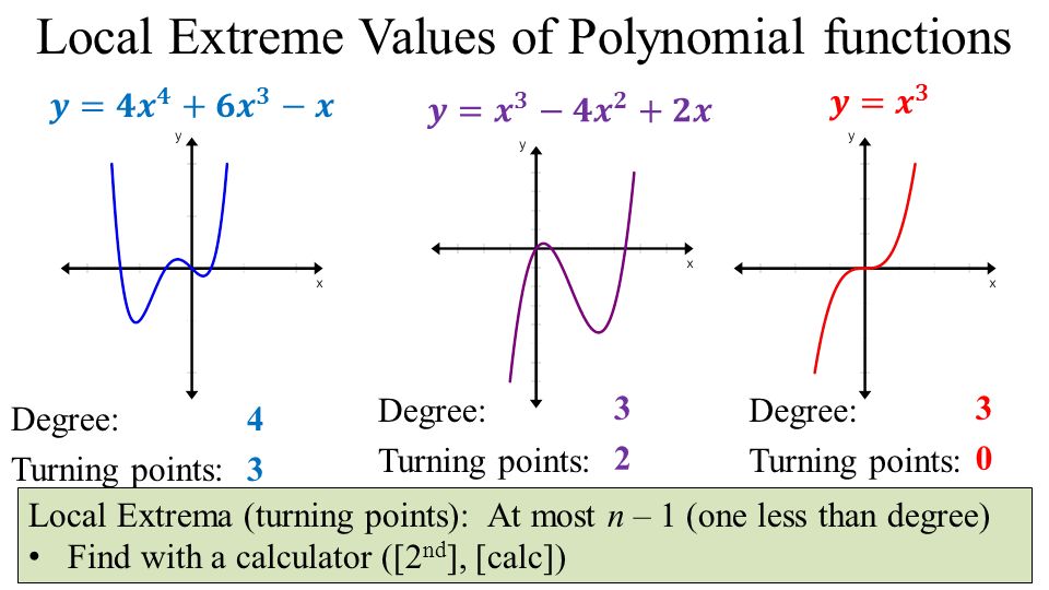 Sucediendo Poder Enriquecimiento The constant difference determines the degree. Polynomial Functions Unit  Test Date: Tuesday: December 16 th Unit Objectives: Solve polynomial  equations. - ppt download