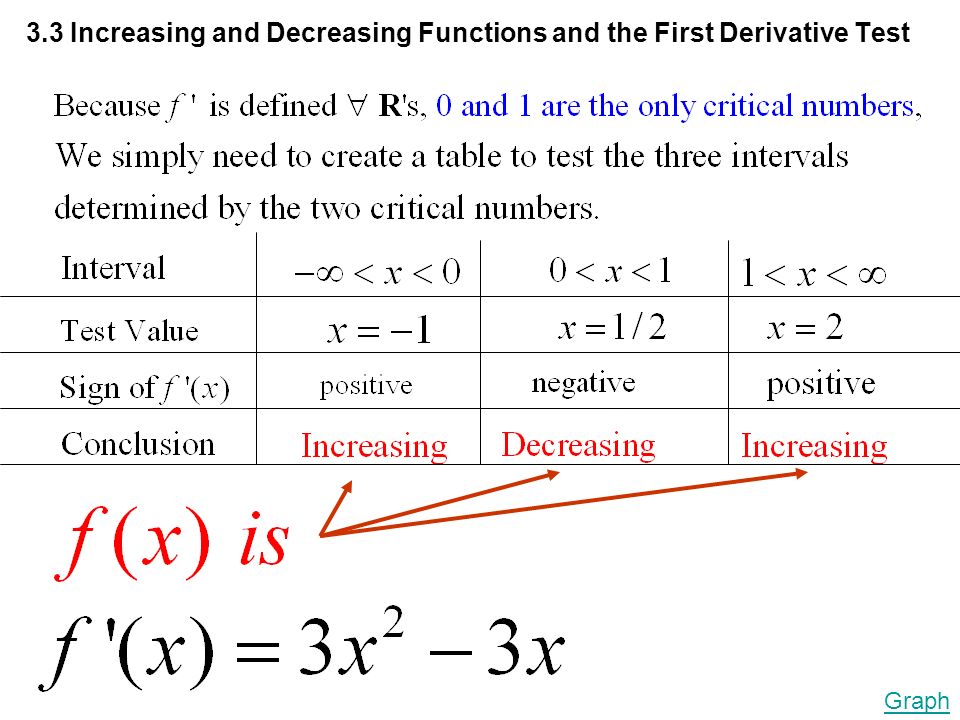 Increasing and Decreasing Functions - Calculus 