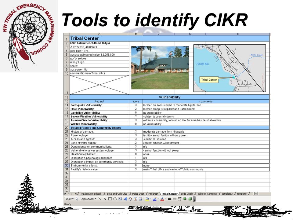 Tools to identify CIKR