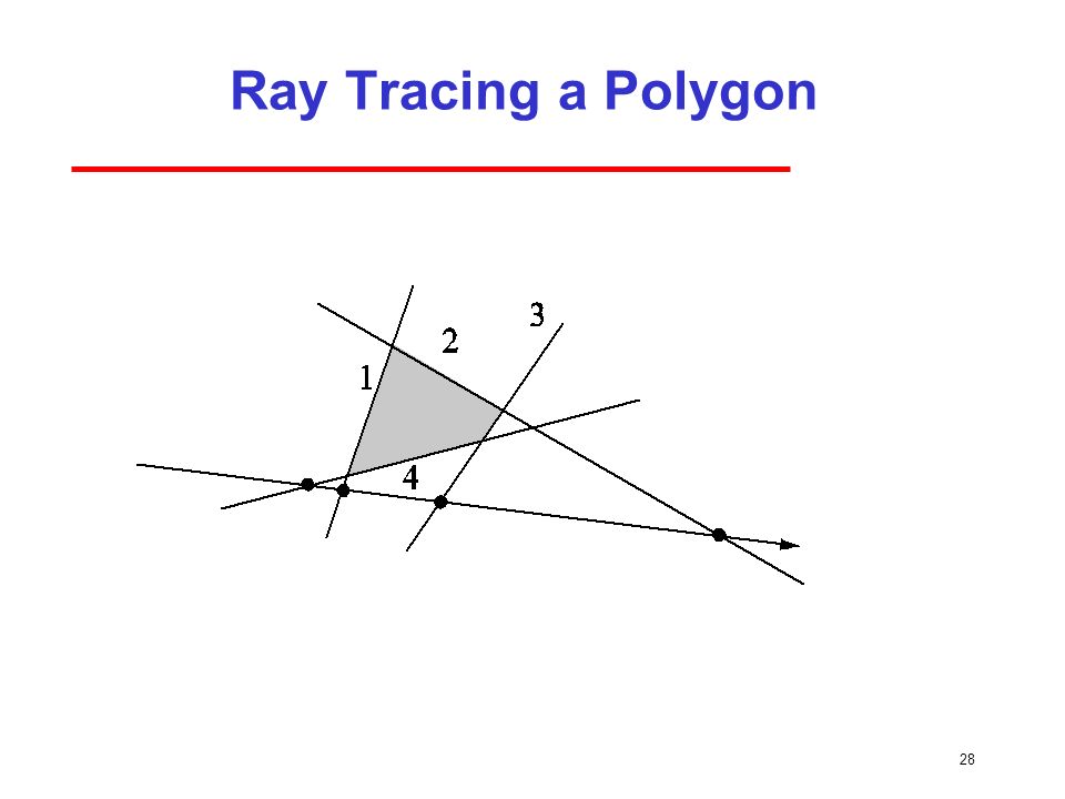What is ray tracing? - Polygon