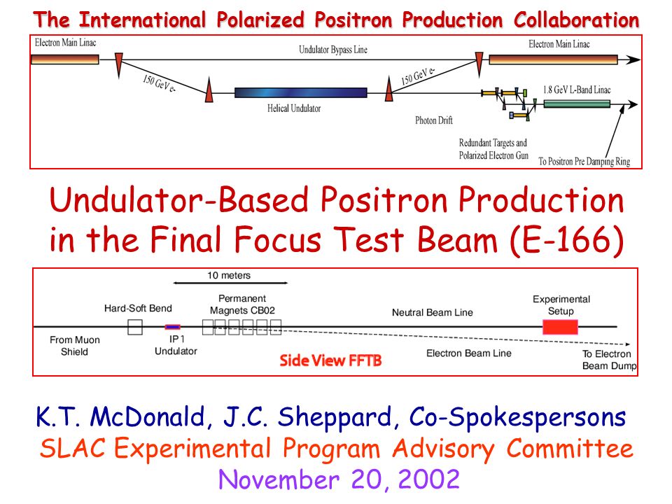 Undulator-Based Positron Production in the Final Focus Test Beam (E-166) The International Polarized Positron Production Collaboration K.T.