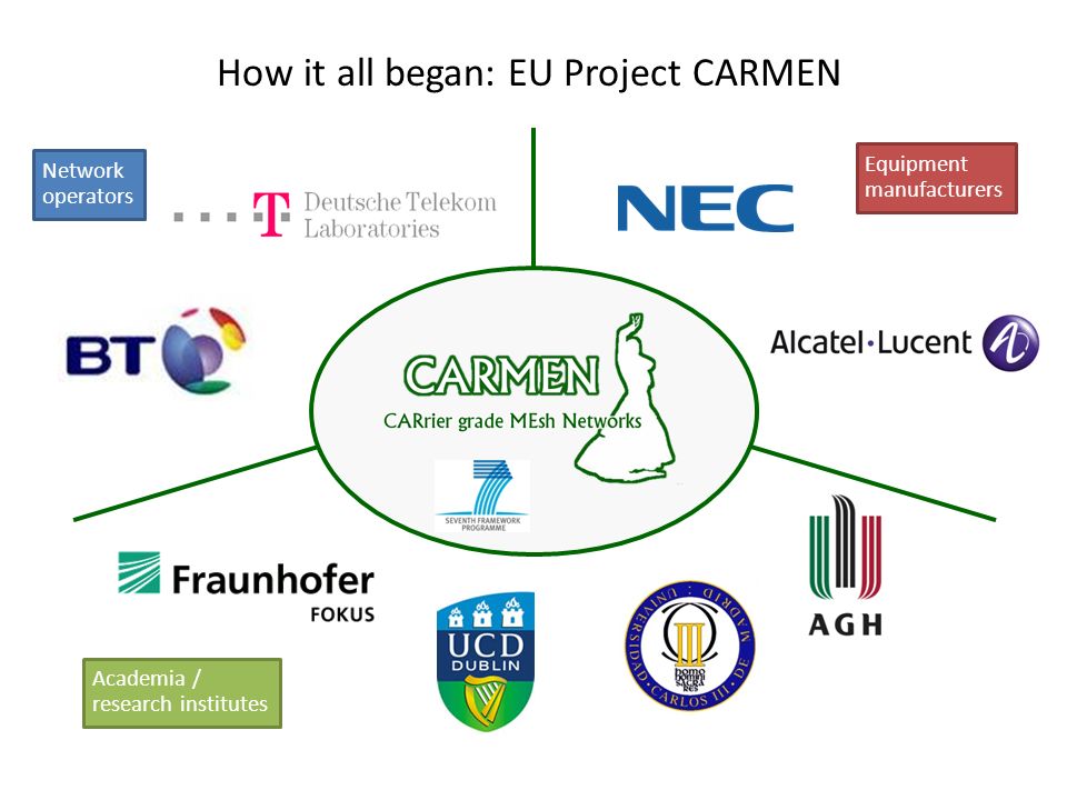How it all began: EU Project CARMEN Network operators Equipment manufacturers Academia / research institutes