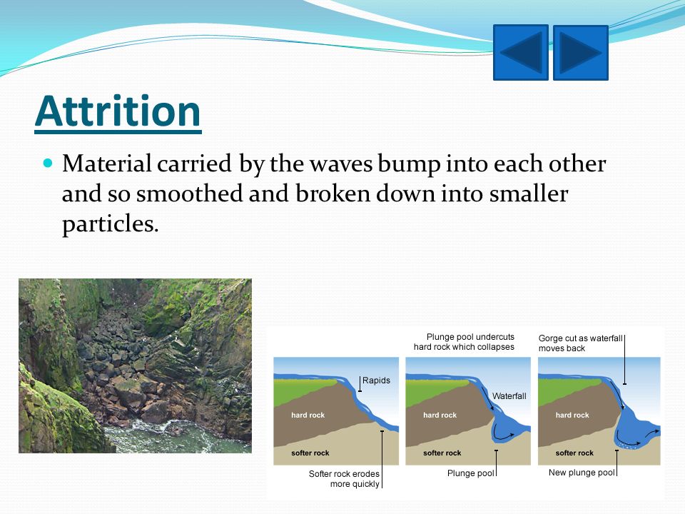 Attrition Erosion attrition-erosion