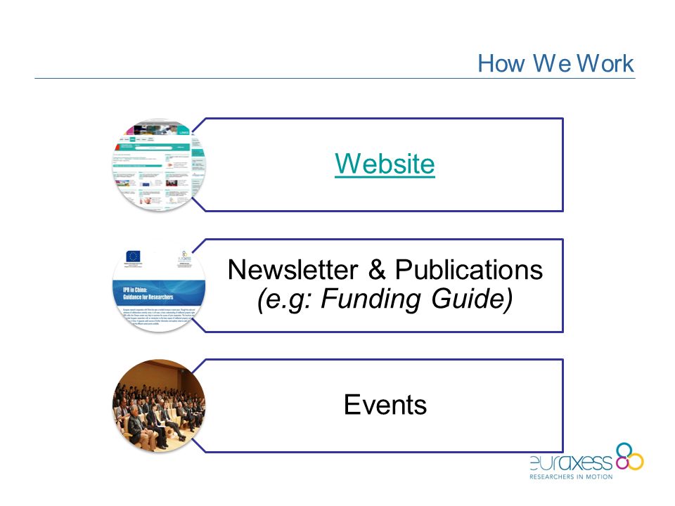 How We Work Website Newsletter & Publications (e.g: Funding Guide) Events