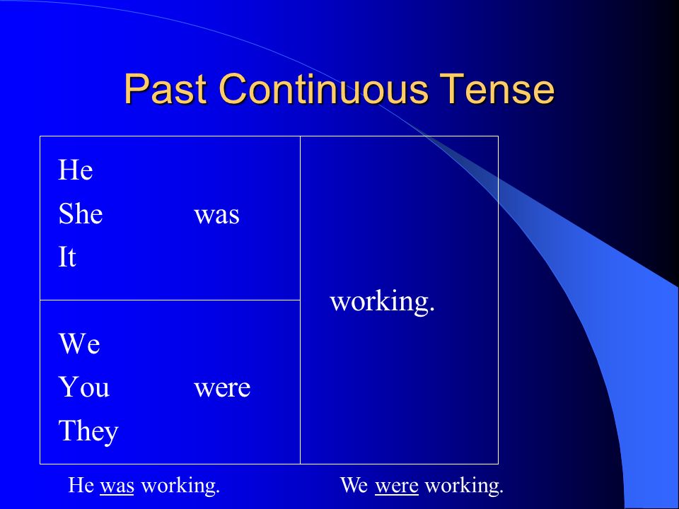 Leave past continuous. Паст континиус формула. Паст континиус образование. Паст континиус тенс. Past Continuous таблица.