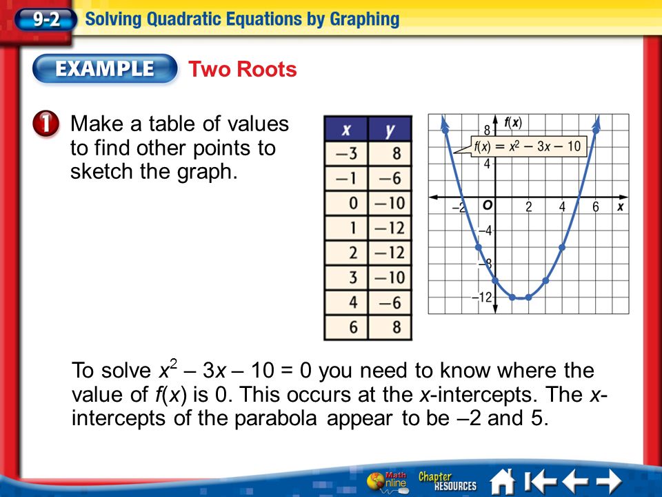 Lesson 2 Menu Five Minute Check Over Lesson 9 1 Main Ideas And Vocabulary Targeted Teks Example 1 Two Roots Example 2 A Double Root Example 3 No Real Ppt Download Lesson 2 Menu Five Minute Check Over Lesson 9 1 Main Ideas And Vocabulary Targeted Teks Example 1 Two Roots Example 2 A Double Root Example 3 No Real Ppt Download