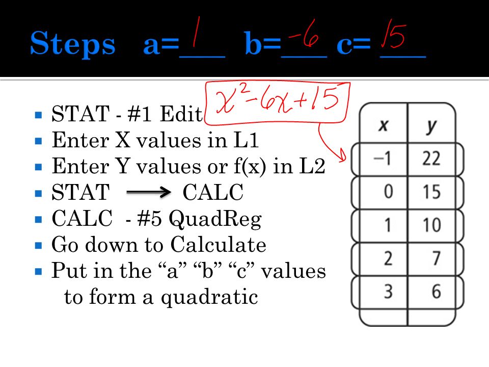  STAT - #1 Edit  Enter X values in L1  Enter Y values or f(x) in L2  STAT CALC  CALC - #5 QuadReg  Go down to Calculate  Put in the a b c values to form a quadratic