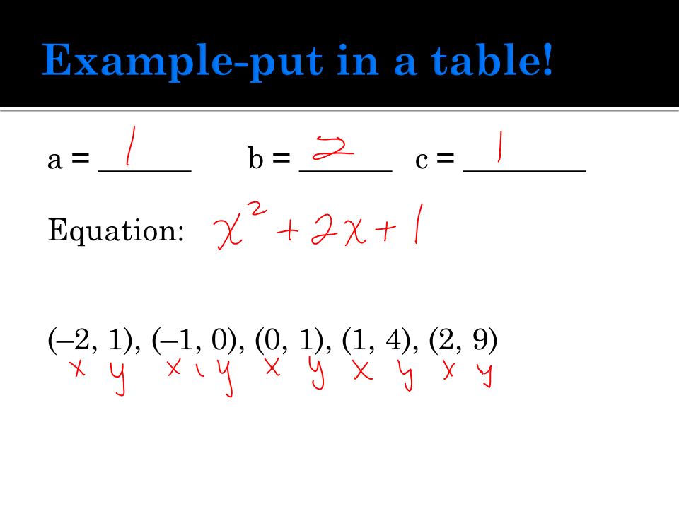 a = ______ b = ______ c = ________ Equation: (–2, 1), (–1, 0), (0, 1), (1, 4), (2, 9)