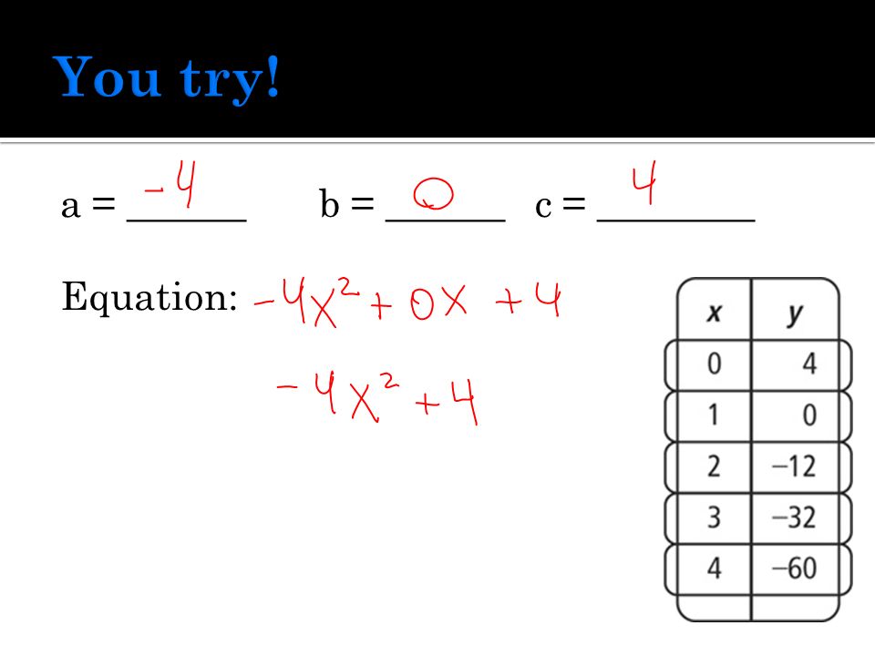 a = ______ b = ______ c = ________ Equation: