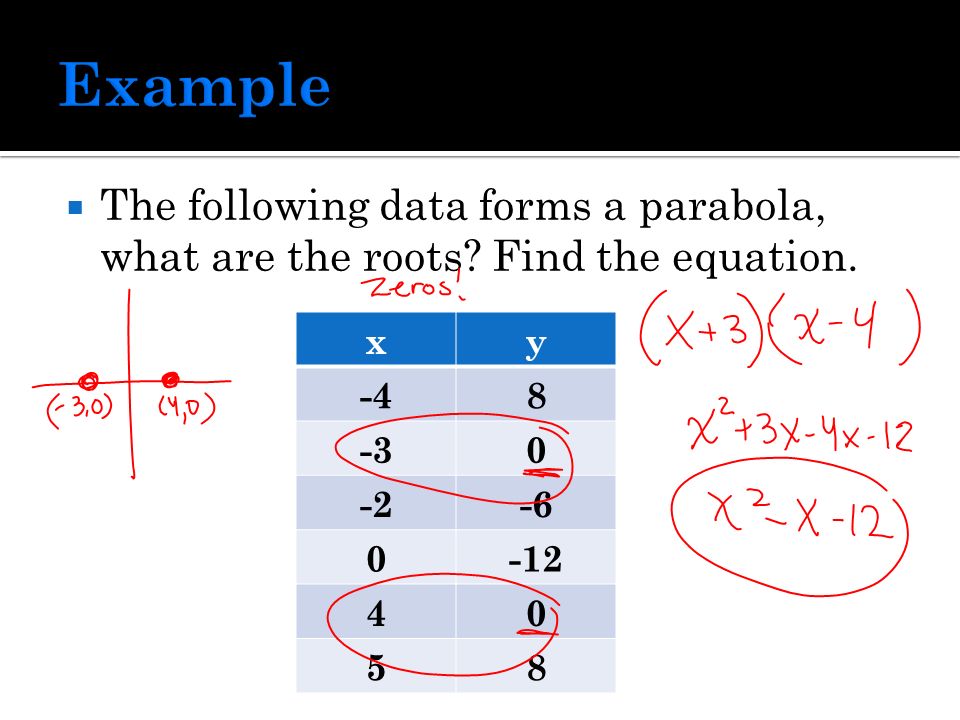  The following data forms a parabola, what are the roots.