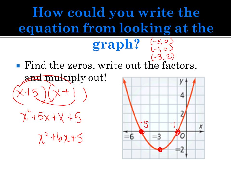  Find the zeros, write out the factors, and multiply out!