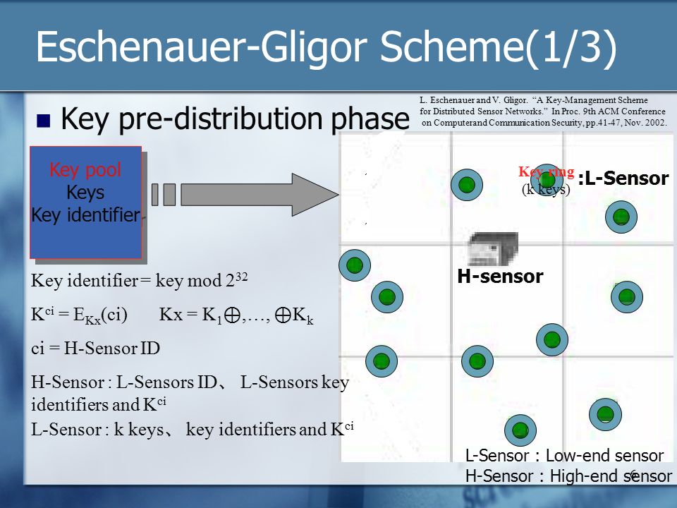 a key management scheme for distributed sensor networks Pdf) a key management scheme in distributed sensor networks using.