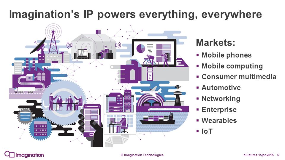 © Imagination TechnologieseFutures 15jan20156 Imagination’s IP powers everything, everywhere Markets:  Mobile phones  Mobile computing  Consumer multimedia  Automotive  Networking  Enterprise  Wearables  IoT
