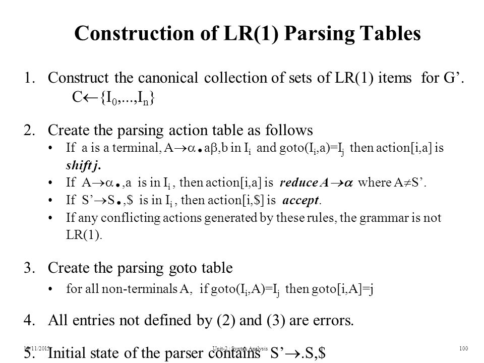 Unit-2 : Syntax Analysis100 Construction of LR(1) Parsing Tables 1.Construct the canonical collection of sets of LR(1) items for G’.