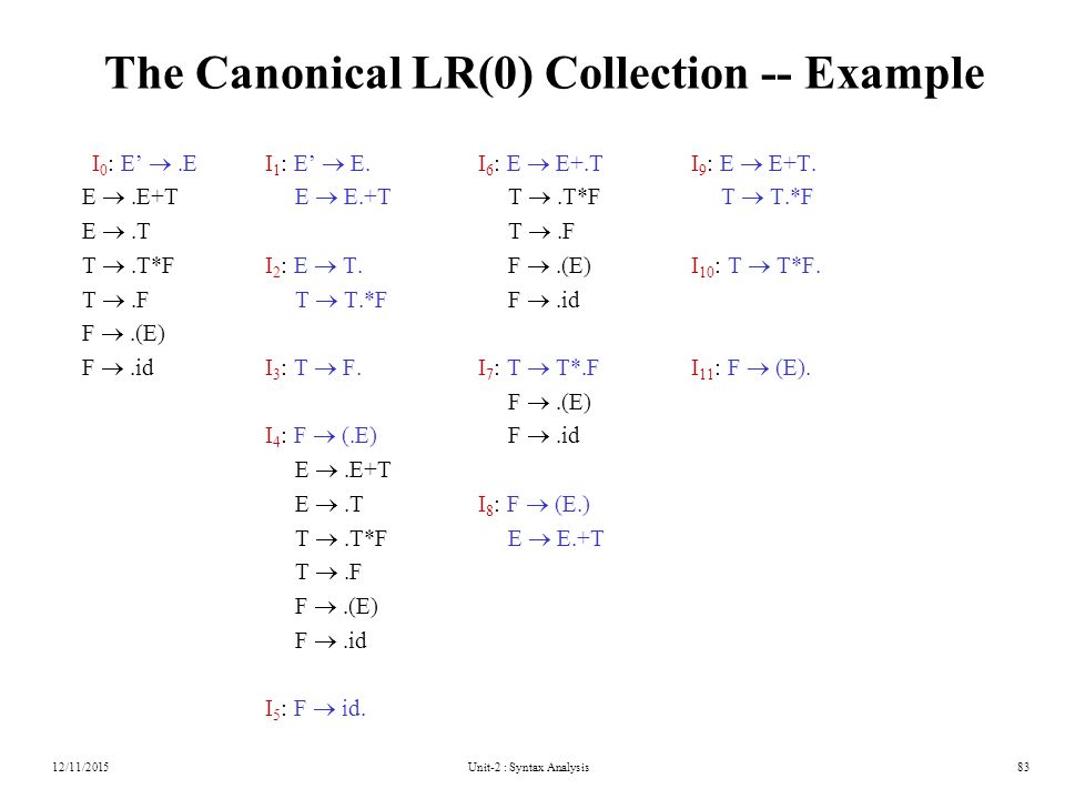 Unit-2 : Syntax Analysis83 The Canonical LR(0) Collection -- Example I 0 : E’ .EI 1 : E’  E.I 6 : E  E+.T I 9 : E  E+T.